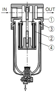 SMC油雾分离器 AFM油雾分离器